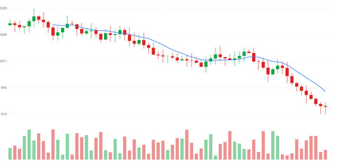 Naklejka premium Stock Market Chart Candlestick and Moving Average Visuals for Financial Analysis