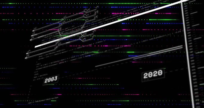 Boxed year 2008 appearing, node graph expanding and diagonal bar sweeping, showing chronology
