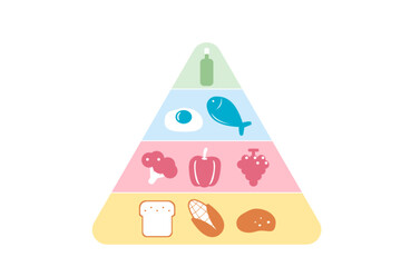 Food pyramid diagram with colorful