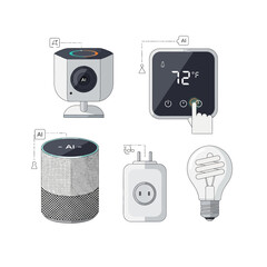 Smart Home Devices: Security Camera, Thermostat, Speaker, Smart Plug, and Light Bulb.