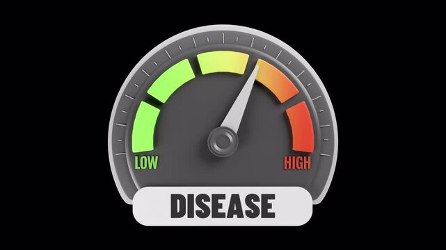 Speedometer Measuring Disease Level, Transparent