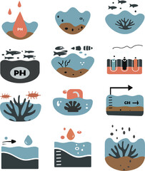 A clean flat-vector icon set illustrating coral ecosystem stress, ocean acidification, pH imbalance, and marine health decline. Perfect for climate change, environment, and educational projects.