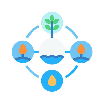 Circular diagram showing the interrelation between a tree, water, fire and rain
