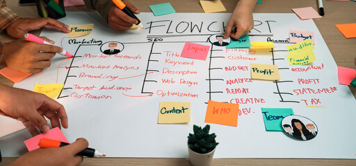 A vibrant marketing strategy flowchart displays hands of a diverse team working together with...