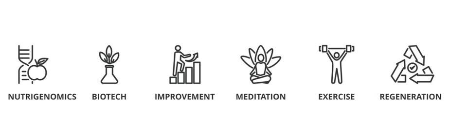 Biohacking banner vector illustration concept with icon of nutrigenomics, biotech, improvement, meditation, exercise and regeneration © Difaraicon