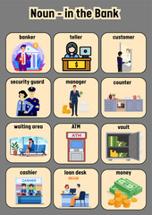Educational chart illustrating key nouns and personnel in a bank, perfect for learning banking services, financial operations, and related vocabulary