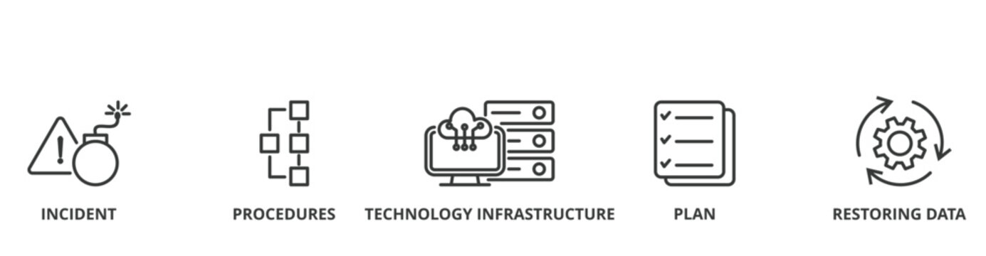 Disaster recovery banner vector illustration concept for technology infrastructure with icon of the incident, procedures, technology infrastructure, plan and restoring data