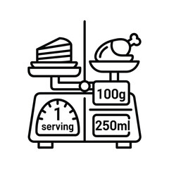 Kitchen scale measuring food portions, showing a slice of cake and a chicken leg with weight and volume