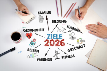 German 2026 Goals Mindmap with Icons on White Workspace