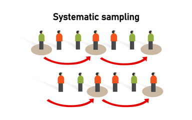 Systematic Sampling Method: Statistical Data Collection Diagram