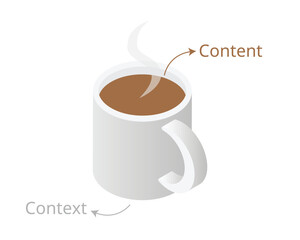 Content and Context A Visual Metaphor with a Coffee Mug
