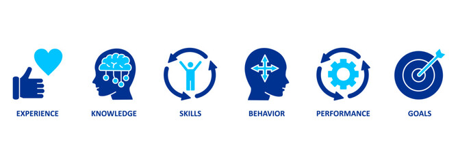 Banner competence, skills and knowledge concept. Vector illustration with keywords and icons