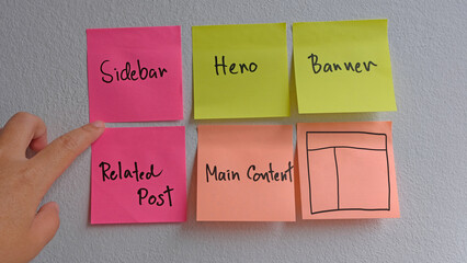 Components of a Website Layout.