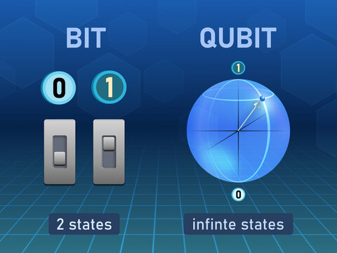 Characteristics of Bit and Qubit