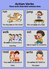 Action Verbs Examples for Kids A Visual Guide to Common Verbs and Their Meanings