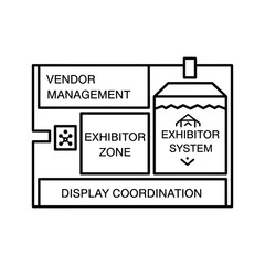 Line art diagram illustrating vendor management, exhibitor zone, display coordination, and exhibitor system flow