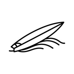 Multiple Overlapping Waveforms Graph