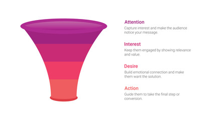 AIDA Marketing Funnel Infographic Design