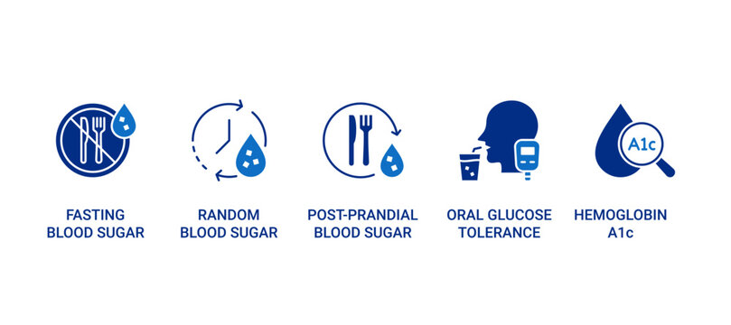 Blood Sugar icon set containing fasting, random and post-prandial blood sugar. Also oral glucose tolerance test and HbA1c vector icons