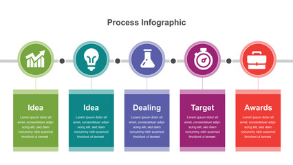 Creative Business Process Infographic Featuring Idea Generation, Experimentation, Targeting, and Awards Stages