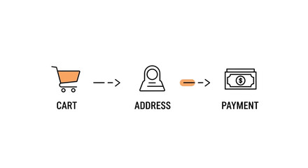 Simple infographic illustrating the online shopping checkout process, from adding items to the cart to entering an address and completing the payment