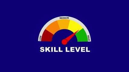 skill level animated speedometer measuring low to high.skill on the speedometer bar.