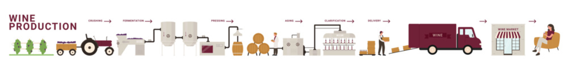 Fototapeta premium Grape wine production production in food industry, manufacturing stages set. Infographic processing automation line of winemaking, aging and packaging for delivery cartoon vector illustration
