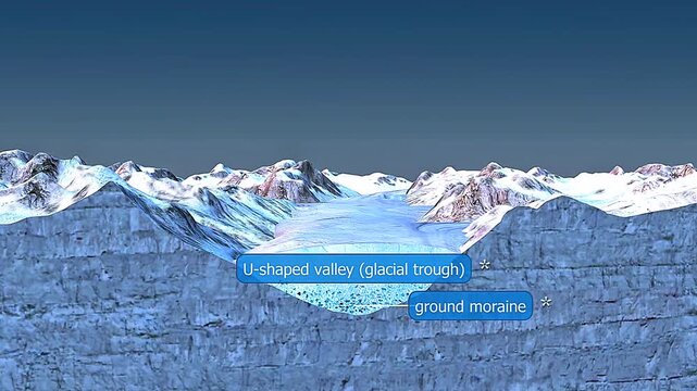 Glacial trough and ground moraine