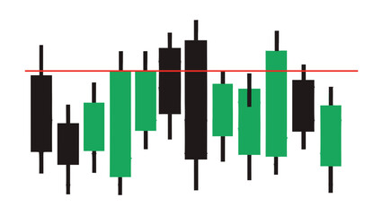 Candlestick Chart with Resistance Line for Market Analysis