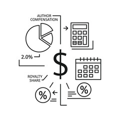 Monetary compensation concept with dollar sign, pie chart for author share, calculator, and calendar icon