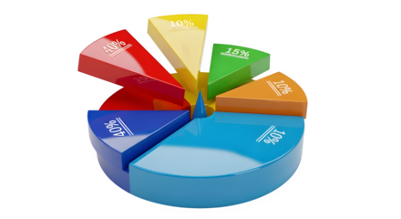 Colorful 3d pie chart with separated slices showing percentages, isolated on transparent background
