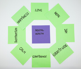 Colorful sticky notes arranged in a circle, representing positive emotions and well-being concepts. Ideal for wellness, psychology and self-care themes.