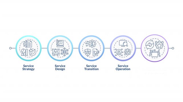 ITIL stages infographic circles animation. Service development. It infrastructure. Software improvement. Target goal. Flowchart dynamic presentation with 5 steps process. HD video, motion graphics