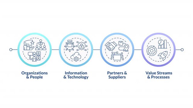ITSM system infographic circles animation. Teamwork organization. Corporate structure. Service management. Flowchart dynamic presentation with 4 steps process. HD video, motion graphics