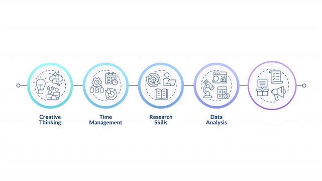 Project manager key skills infographic circles animation. Data analysis, time management. Product knowledge. Flowchart dynamic presentation with 5 steps process. HD video, motion graphics