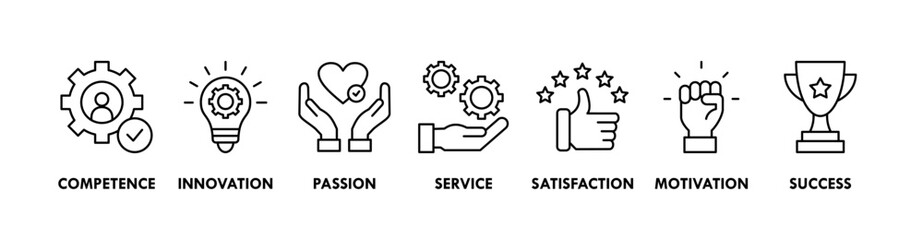 Excellence banner web icon vector illustration concept for business achievement with icon of competence, innovation, passion, service, satisfaction, motivation, and success