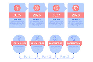 Infographic highlighting projected milestones from 2025 to 2028, using clear sections for each year and categorized parts for detailed planning activities