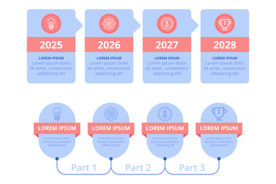 Infographic highlighting projected milestones from 2025 to 2028, using clear sections for each year and categorized parts for detailed planning activities