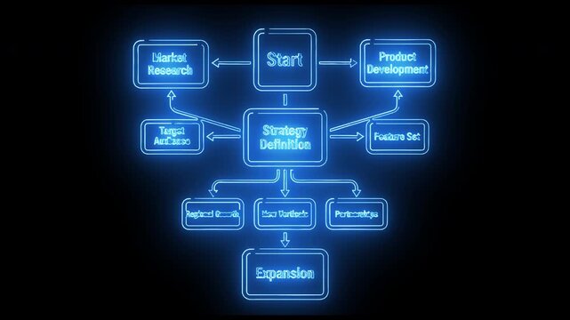 Complex strategic planning diagram showing multiple labeled nodes connected in structured blue neon layout