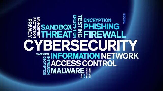 Cybersecurity animated word cloud-text design animation tag kinetic typography seamless loop.