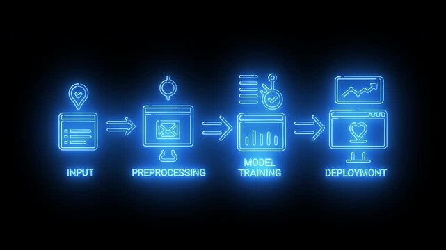 Machine learning pipeline with input, preprocessing, model training, and deployment glowing neon diagram