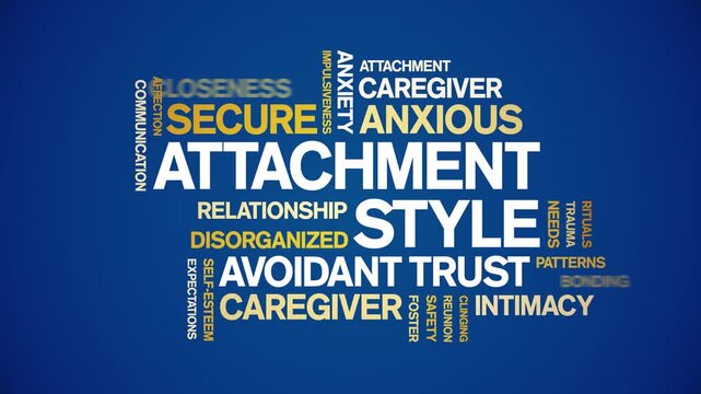 Attachment Style animated word cloud-text design animation tag kinetic typography seamless loop.