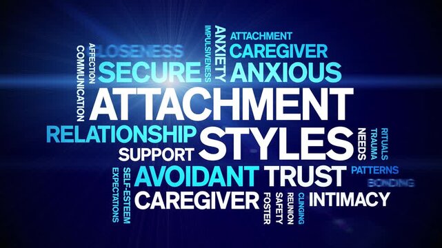 Attachment Styles animated word cloud-text design animation tag kinetic typography seamless loop.