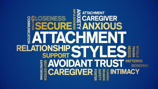 Attachment Styles animated word cloud-text design animation tag kinetic typography seamless loop.