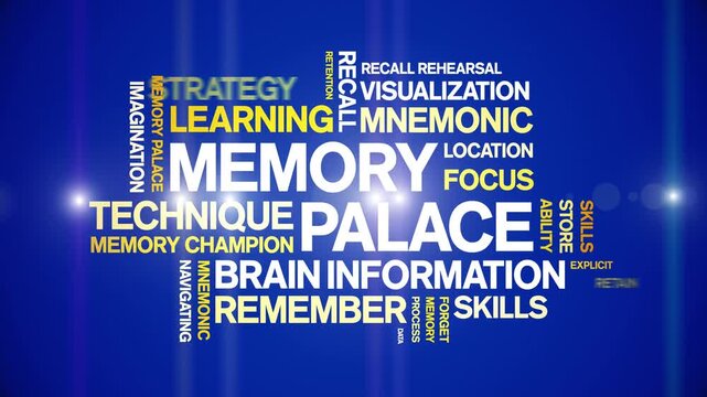 Memory Palace animated word cloud-text design animation tag kinetic typography seamless loop.