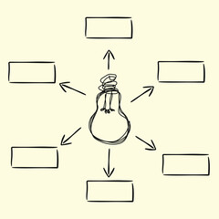 Scribbled Light Bulb Central Idea Flow Chart Vector
