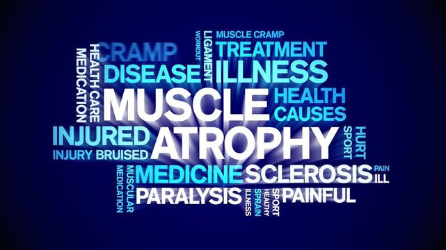 Muscle Atrophy animated word cloud-text design animation tag kinetic typography seamless loop.