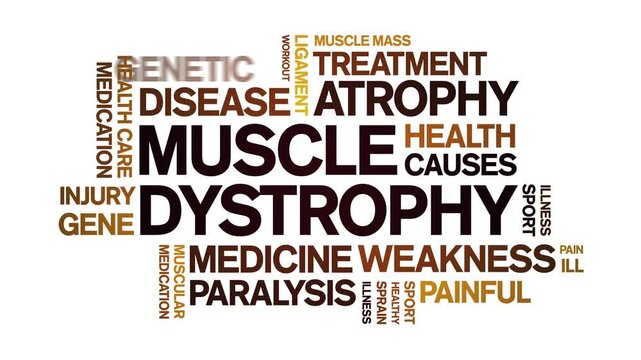 Muscle Dystrophy animated word cloud-text design animation tag kinetic typography seamless loop.