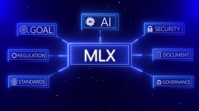 Centralized MLX Concept with Connected Icons for Expert Knowledge Study Networks Goal Security Quality and AI