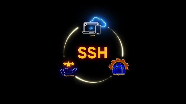 SH secure shell concept with online cloud management and reputation icons Keywords: SH, Secure Shell, Remote Access, Security, Online, Cloud, Computing, Digital, Technology, Network, Connection